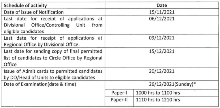tn | Tamilnadu Postal Circle Recruitment 2021, Various MTS Posts