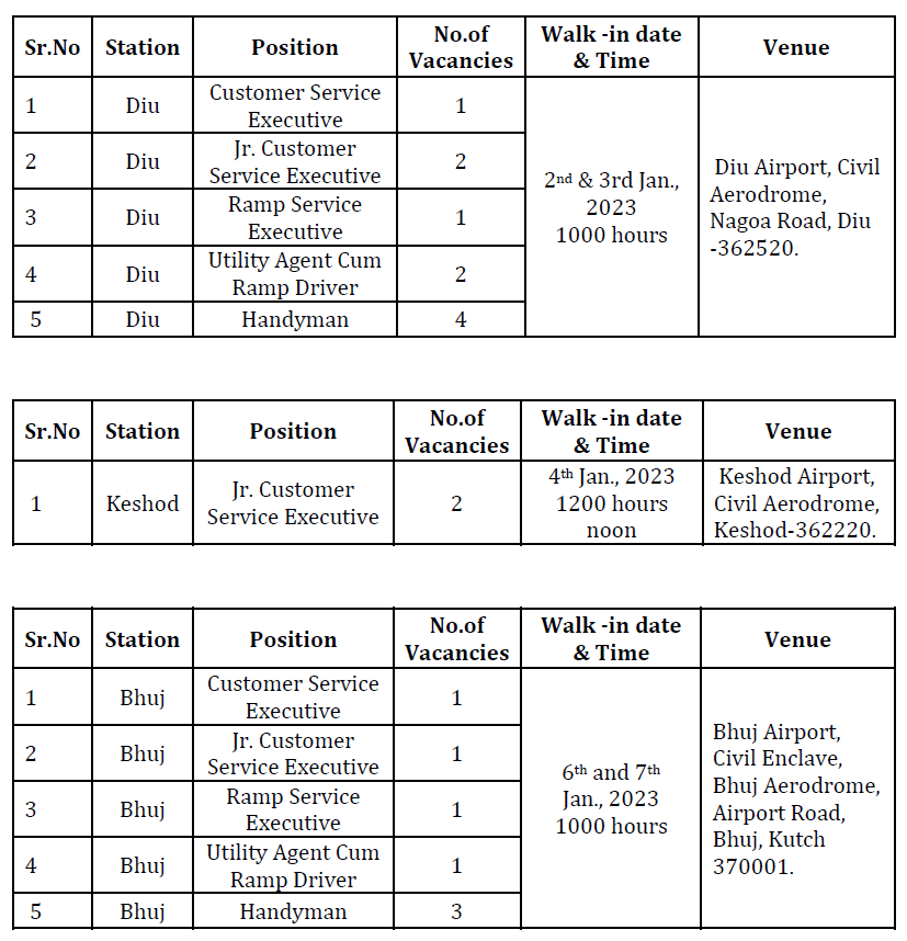 image 14 | AIATSL Recruitment 2022-23 - Customer Service Executive and others Vacancies - Walk-in-Interview