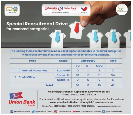 Union Bank of India Recruitment 2023
