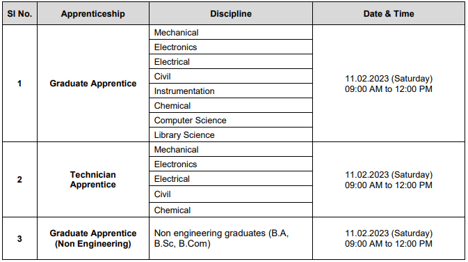 image 1 | IPRC Apprentice Recruitment 2023 | Apply Now 100 Vacancies